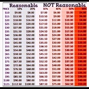 A guide to help when making offers!